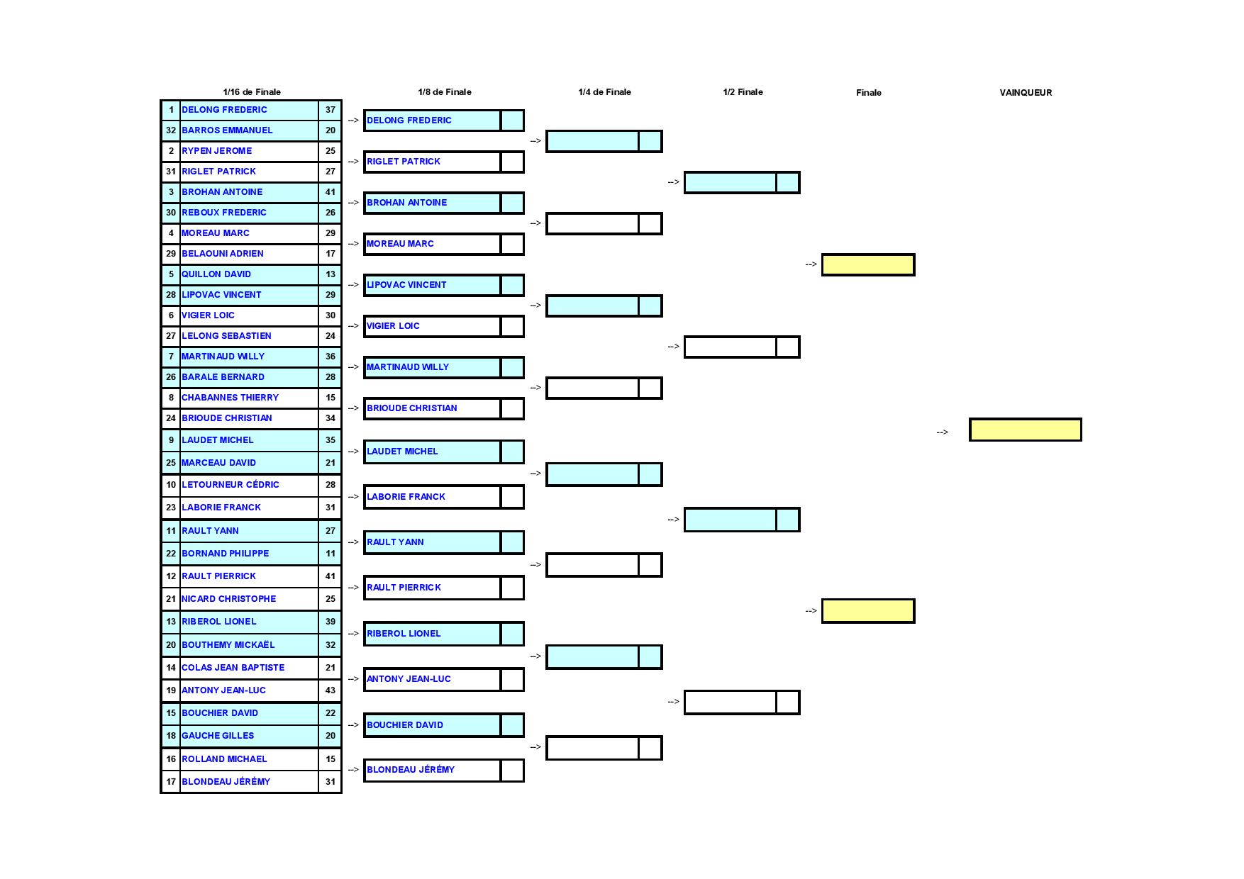 Tableau Pour Organiser Un Concours De Pétanque