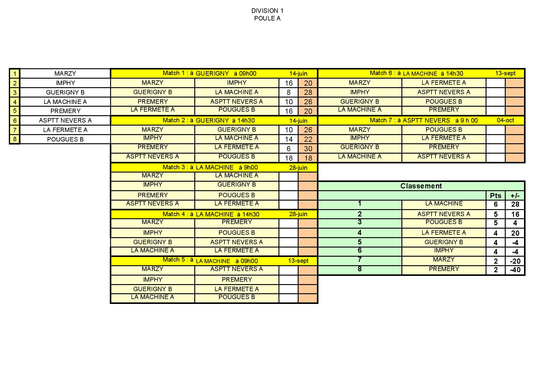 Tableau Vierge Pour Concours De Pétanque En 4 Parties