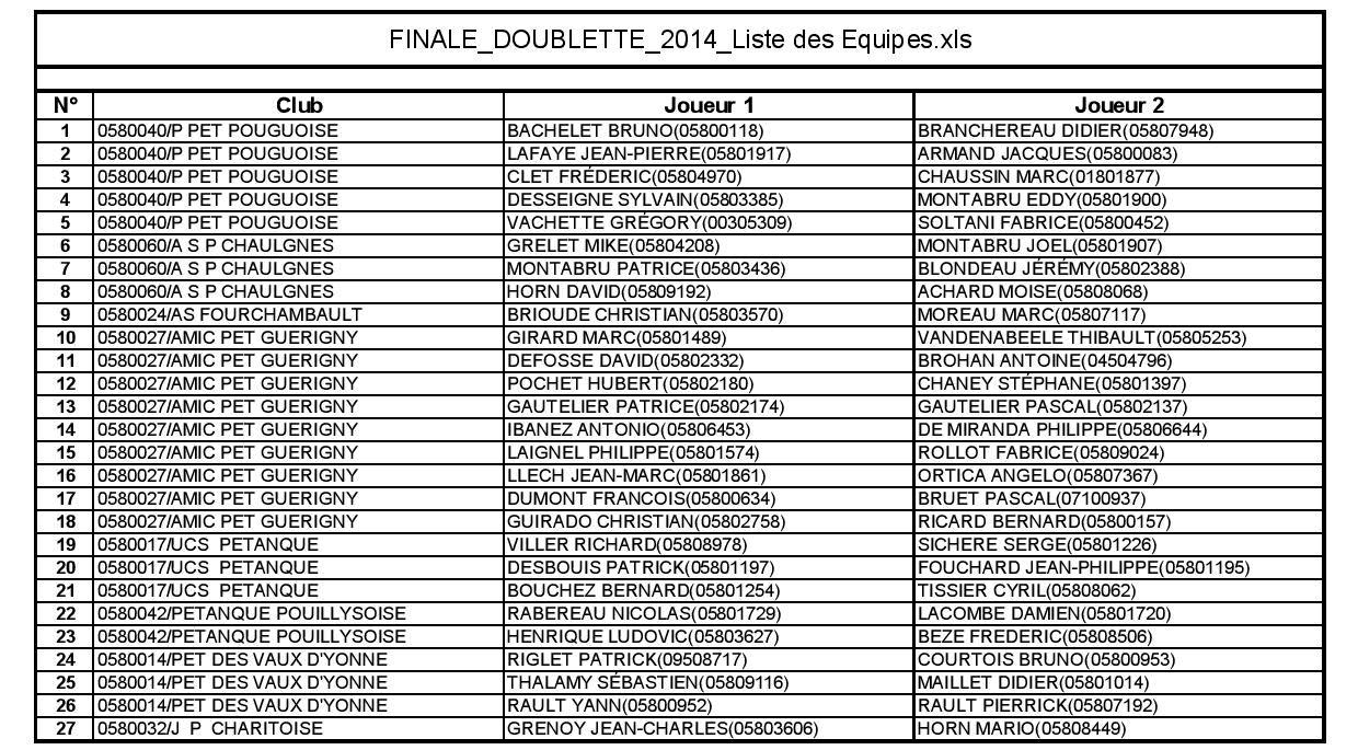 Liste Des Concours De Petanque Nord Pas De Calais