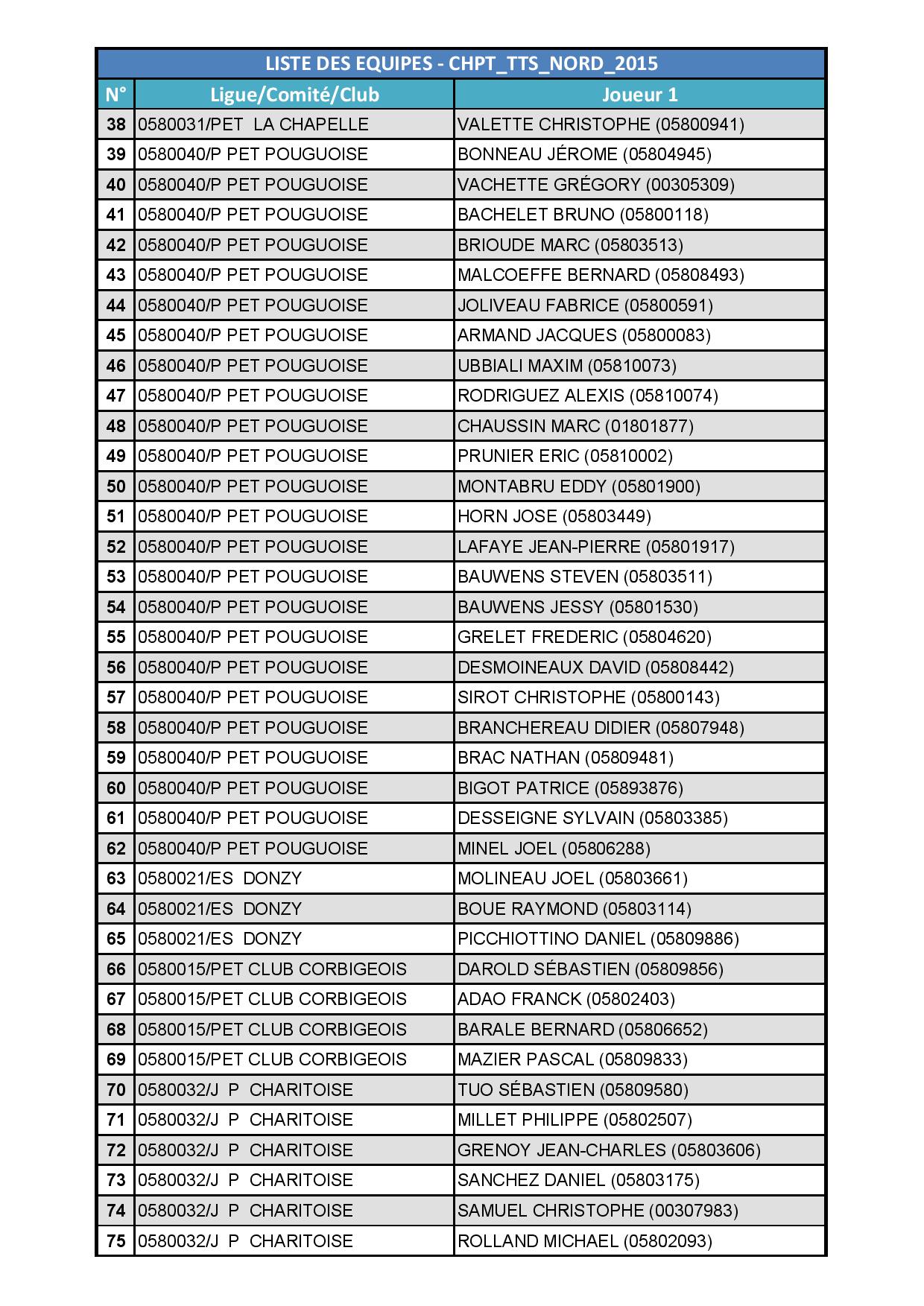 Liste Des Concours De Petanque Nord Pas De Calais