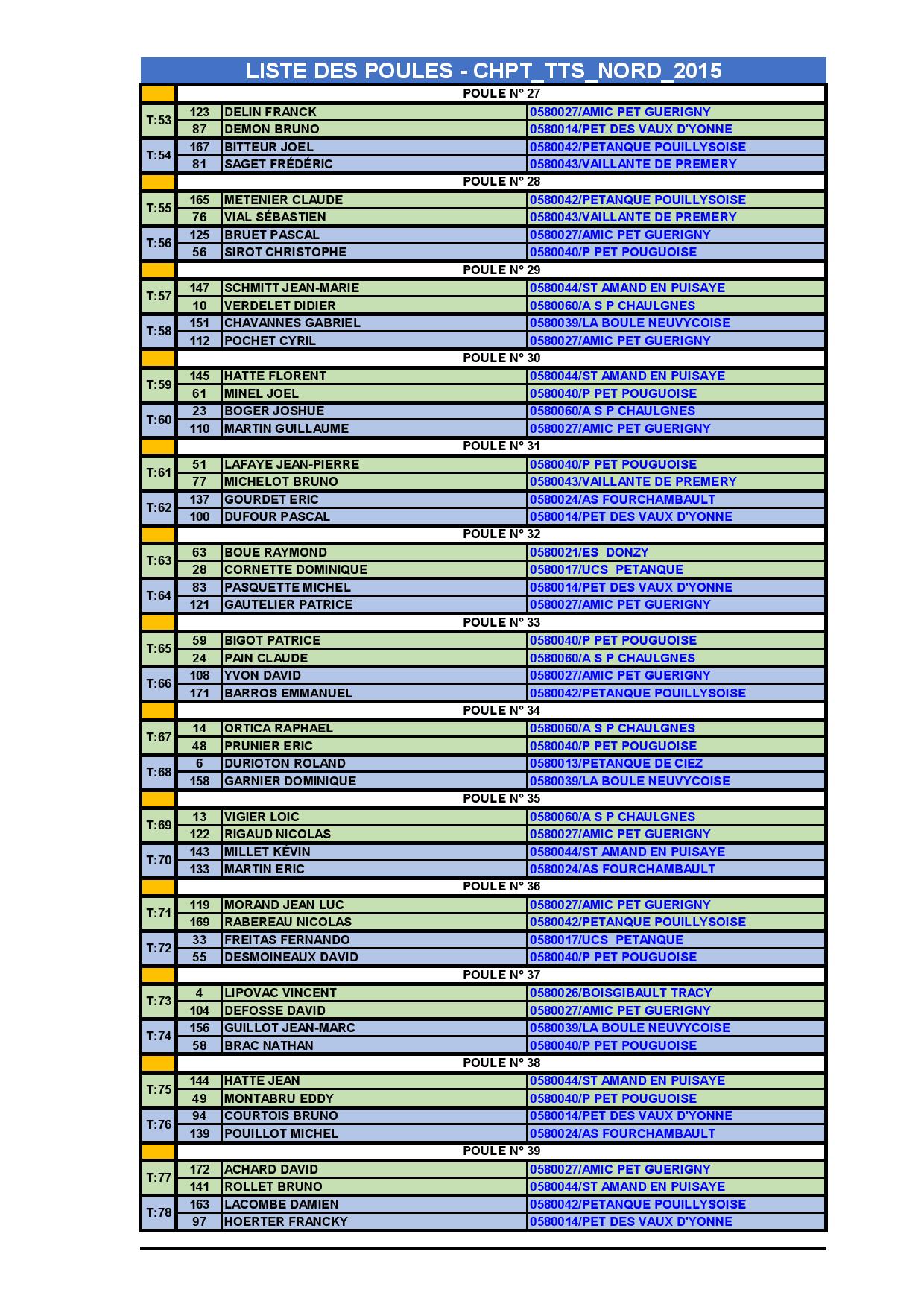 Liste Des étang Fédéral Du Nord 2022
