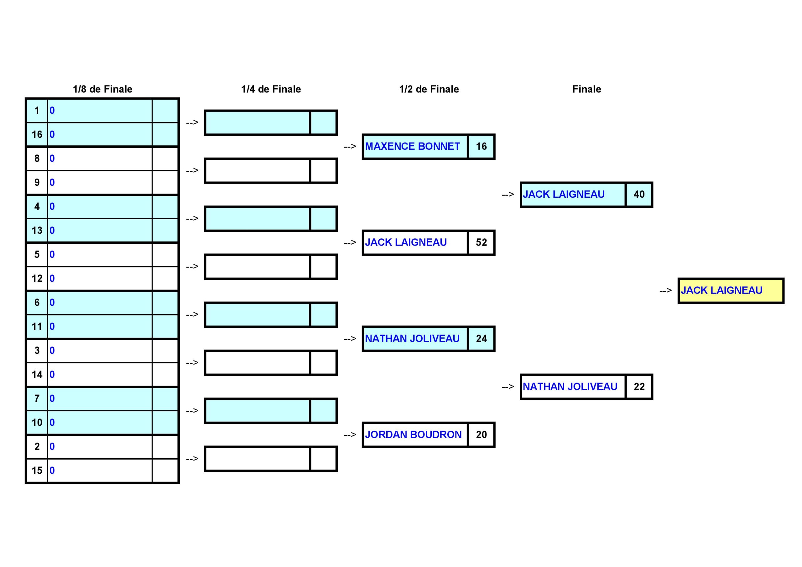Tableau Pour Organiser Un Concours De Pétanque